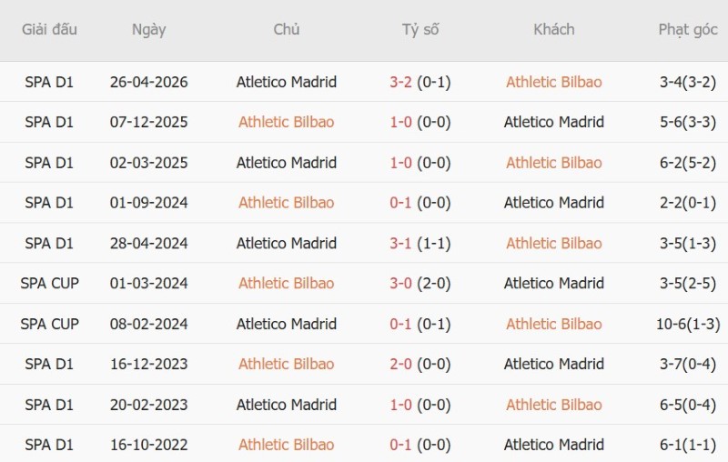 Nhật định phạt góc Bilbao vs Atletico Madrid, 21h15 ngày 5/9 - Ảnh 5
