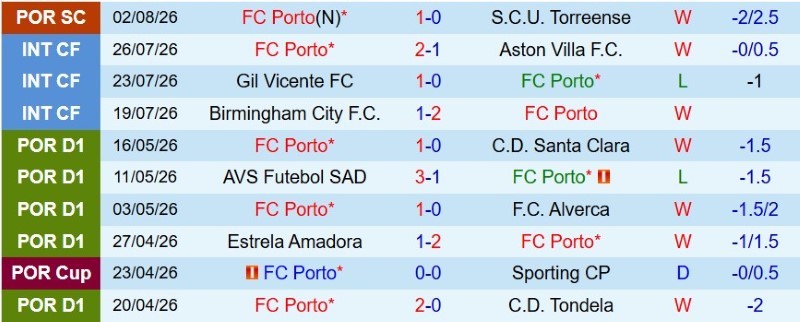 Nhật định phạt góc Porto vs Alverca, 0h00 ngày 10/8 - Ảnh 3