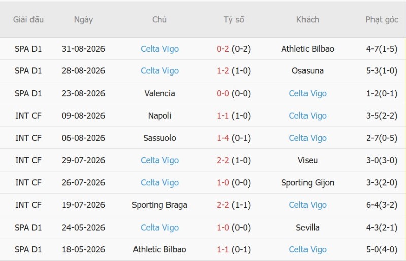 Nhật định phạt góc Sociedad vs Celta Vigo, 2h00 ngày 4/9 - Ảnh 4