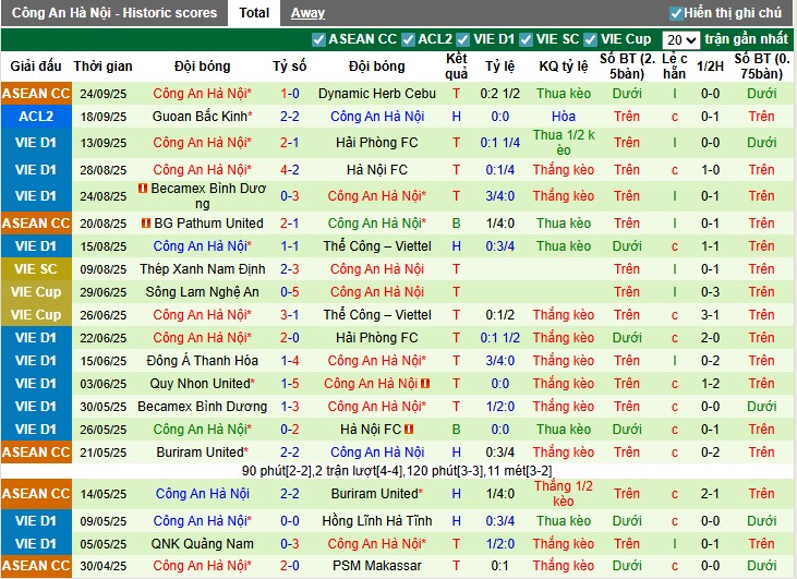 Nhận định Nam Định vs Công an Hà Nội, 18h ngày 28/09: Cuộc chiến nảy lửa - Ảnh 3