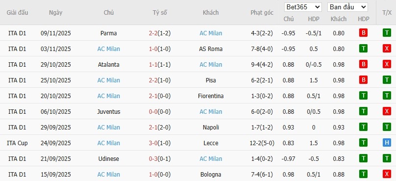 Nhật định phạt góc Inter Milan vs AC Milan, 2h45 ngày 24/11 - Ảnh 3