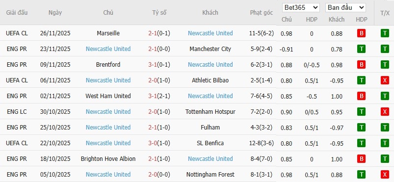 Nhật định phạt góc Everton vs Newcastle, 0h30 ngày 30/11 - Ảnh 5