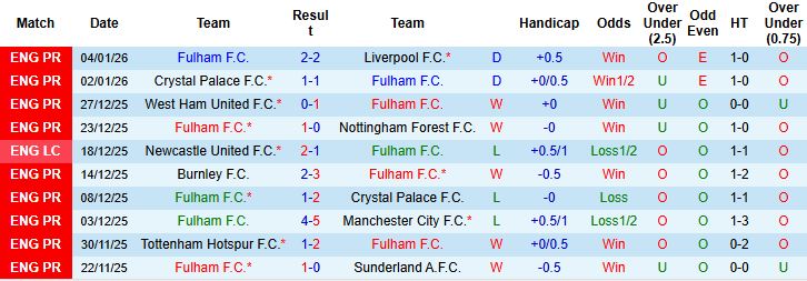 Nhận định Fulham vs Chelsea 2h30 ngày 08/01: Thuần phục chủ nhà - Ảnh 3