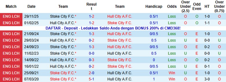Nhận định Hull City vs Stoke City, 22h00 ngày 1/1: Cải thiện vị trí - Ảnh 2