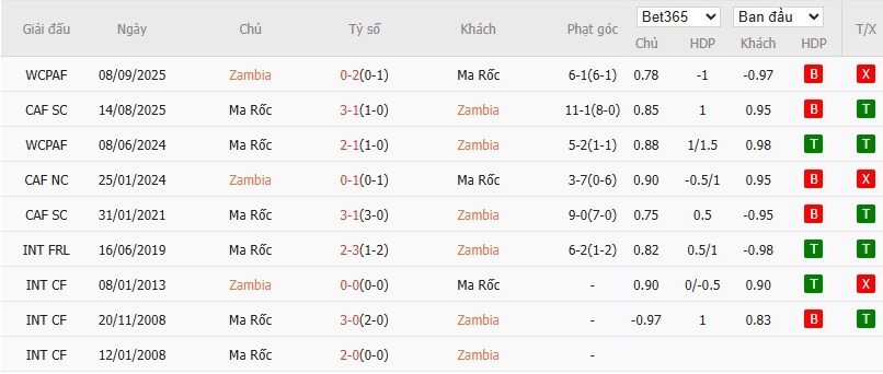 Nhật định phạt góc Zambia vs Morocco, 2h ngày 30/12 - Ảnh 4