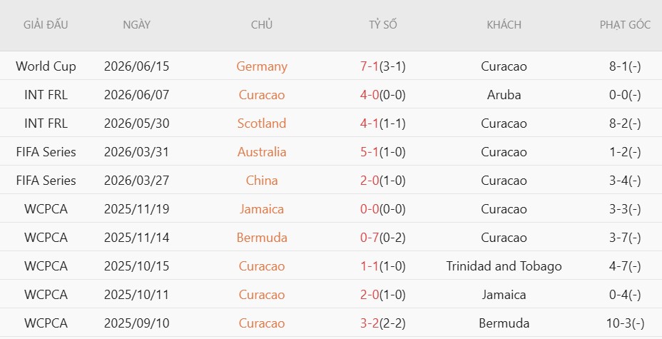 Soi thẻ phạt Curacao vs Bờ Biển Ngà, 3h00 ngày 26/6 - Ảnh 3