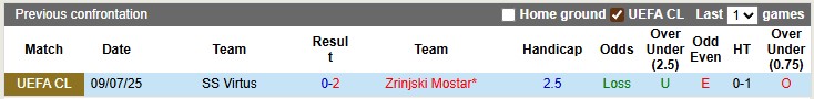 Nhận định, Soi kèo Zrinjski Mostar vs SS Virtus 2h ngày 16/7: Dễ dàng đi tiếp - Ảnh 3