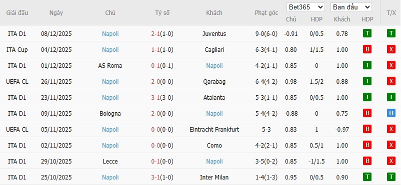 Nhật định phạt góc Benfica vs Napoli, 3h ngày 11/12 - Ảnh 5