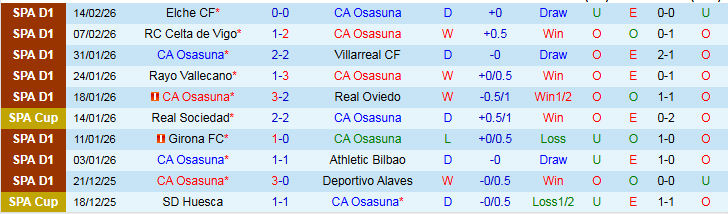 Nhận định Osasuna vs Real Madrid 0h30 ngày 22/2: Giữ vững ngôi đầu - Ảnh 2