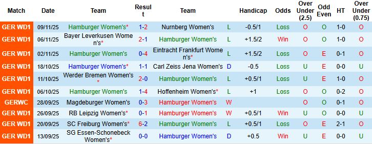 Nhận định Nữ Hamburger vs Nữ Leverkusen 21h00 ngày 16/11 - Ảnh 3