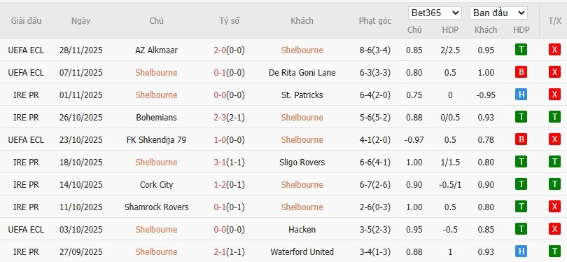 Nhật định phạt góc Shelbourne vs Crystal Palace, 3h ngày 12/12 - Ảnh 2