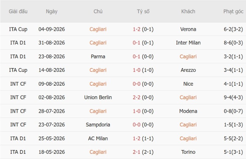 Nhật định phạt góc Cagliari vs Lecce, 23h30 ngày 7/9 - Ảnh 3