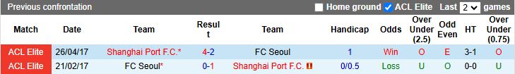 Nhận định Shanghai Port vs Seoul 17h00 ngày 25/11: Tiếp nối ngày vui - Ảnh 1