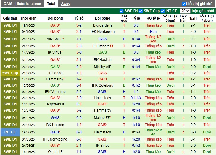 Nhận định Brommapojkarna vs GAIS, 1h ngày 28/10: Chiến thắng tối thiểu - Ảnh 3
