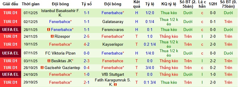 Nhận định Brann vs Fenerbahce 3h00 ngày 12/12: Khách khó thắng - Ảnh 3