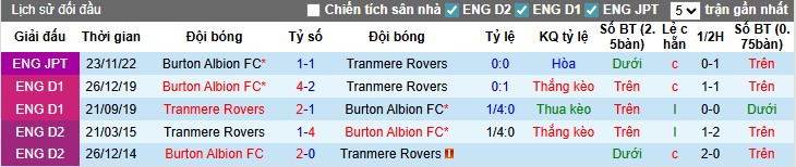 Nhận định Tranmere Rovers vs Burton Albion, 1h45 ngày 20/08: Rượt đuổi kịch tính - Ảnh 2