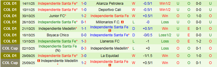 Nhận định Atletico Bucaramanga vs Independiente Santa Fe 6h30 ngày 20/11: Nối dài mạch thắng - Ảnh 3