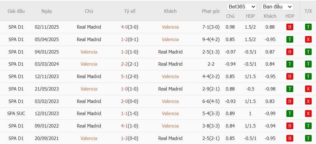 Nhật định phạt góc Valencia vs Real Madrid, 3h ngày 09/02 - Ảnh 4