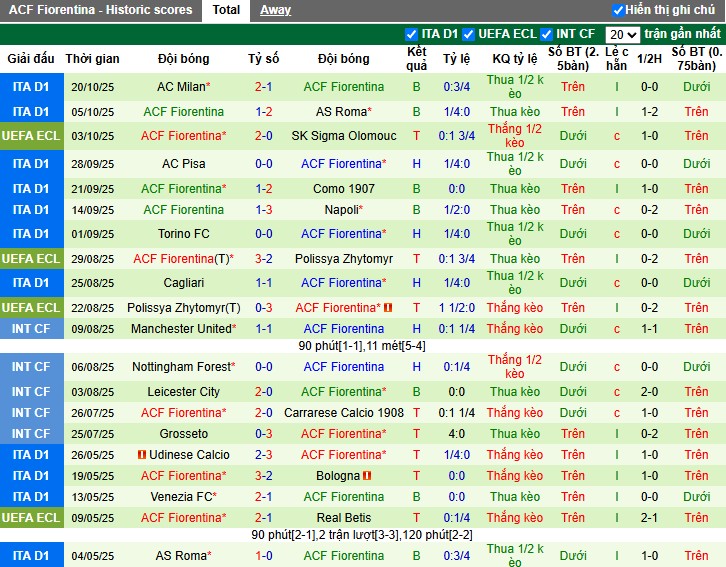 Nhận định Rapid Wien vs Fiorentina, 23h45 ngày 23/10: Cuộc chiến không cân sức - Ảnh 3
