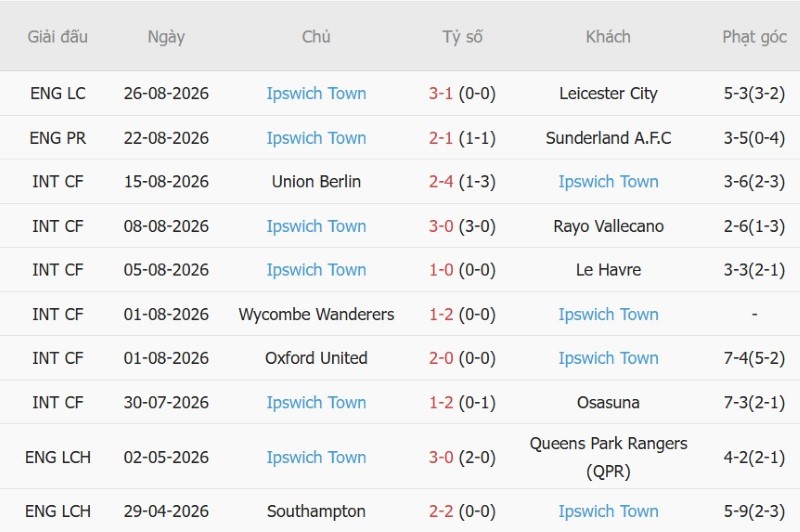 Nhật định phạt góc MU vs Ipswich, 22h30 ngày 30/8 - Ảnh 4