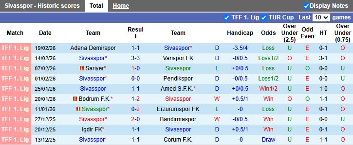 Nhận định Sivasspor vs Sakaryaspor 17h30 ngày 23/2: Đội khách lâm nguy - Ảnh 2