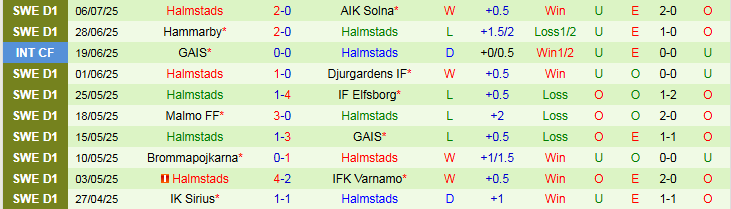 Nhận định, Soi kèo BK Hacken vs Halmstads 23h30 ngày 13/7: Vị khách khó ưa - Ảnh 3