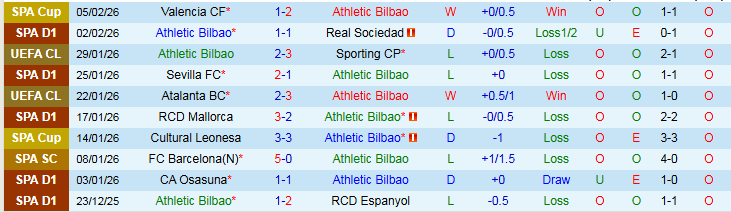 Nhận định Athletic Bilbao vs Levante 22h15 ngày 8/2: Cơ hội cho chủ nhà - Ảnh 2