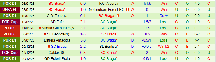Nhận định Go Ahead Eagles vs Braga 3h00 ngày 30/1: Khó cản đội khách - Ảnh 3