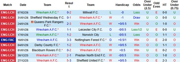 Nhận định Wrexham vs Ipswich Town 02h45 ngày 14/02: Tạm biệt chủ nhà - Ảnh 3