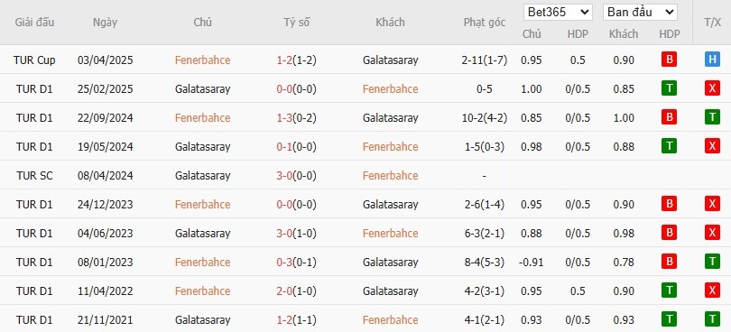 Nhật định phạt góc Fenerbahce vs Galatasaray, 0h ngày 02/12 - Ảnh 5