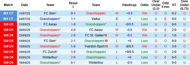 Nhận định, Soi kèo Grasshoppers vs West Ham 20h00 ngày 19/07: Khó thắng cách biệt - Ảnh 3