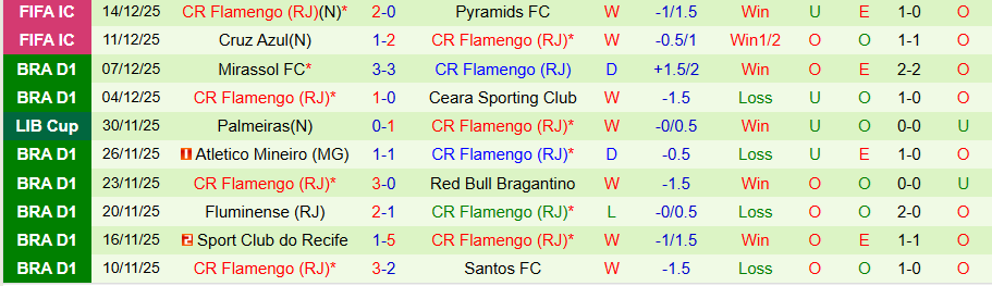 Nhận định PSG vs Flamengo, 00h00 ngày 18/12: Thầy trò Enrique lên đỉnh - Ảnh 1