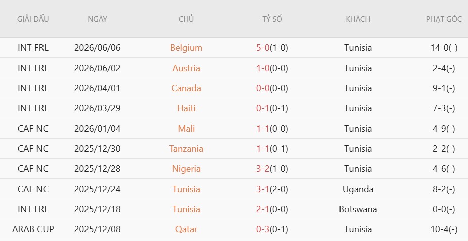 Soi thẻ phạt Thụy Điển vs Tunisia, 9h00 ngày 15/6 - Ảnh 4