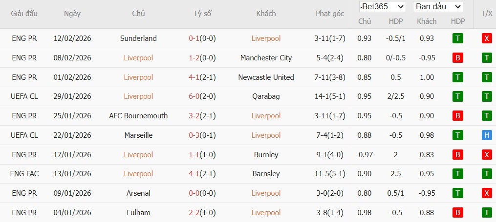 Nhật định phạt góc Liverpool vs Brighton, 3h ngày 15/02 - Ảnh 2