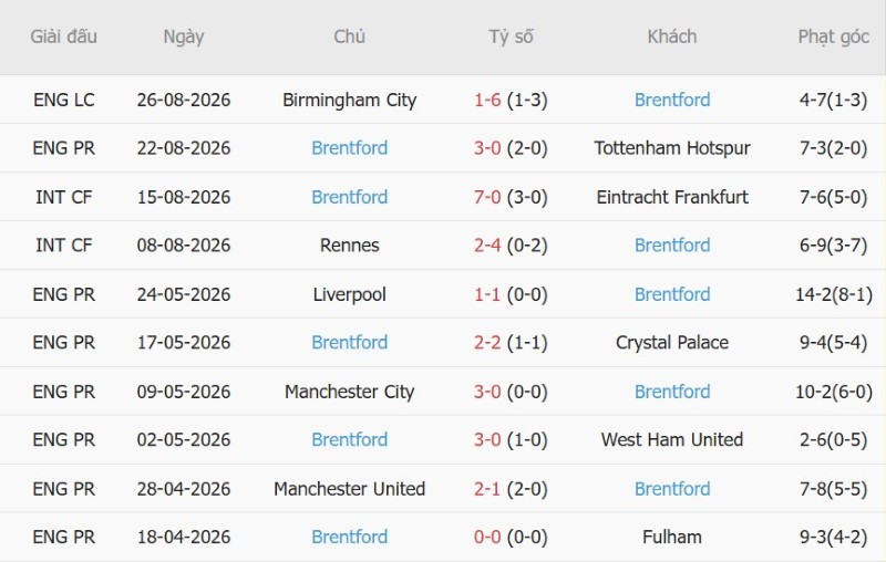 Nhật định phạt góc Leeds vs Brentford, 20h00 ngày 30/8 - Ảnh 4