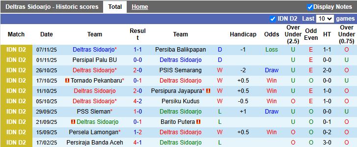 Nhận định Deltras Sidoarjo vs Persela Lamongan 19h00 ngày 11/11: Áp sát ngôi đầu - Ảnh 2