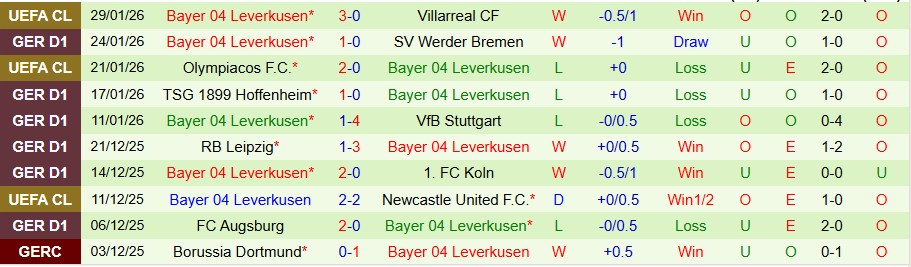 Nhận định Frankfurt vs Leverkusen, 21h30 ngày 31/1: Chìm trong khủng hoảng - Ảnh 1