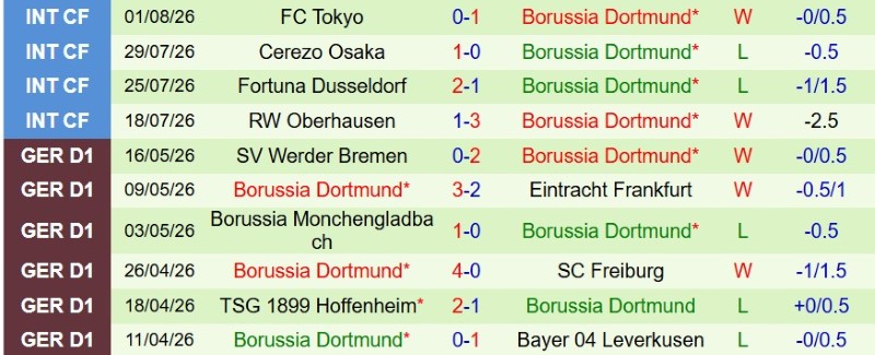 Nhật định phạt góc Arsenal vs Dortmund, 20h00 ngày 9/8 - Ảnh 4