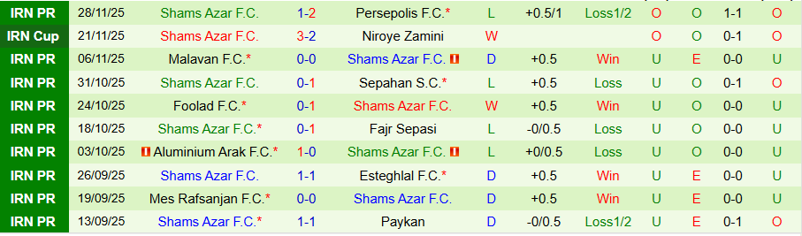 Nhận định Kheybar Khorramabad vs Shams Azar, 18h45 ngày 4/12: Kẻ cứng đầu - Ảnh 1