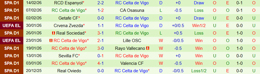 Nhận định PAOK vs Celta Vigo, 00h45 ngày 20/2: Đội khách có niềm vui - Ảnh 1