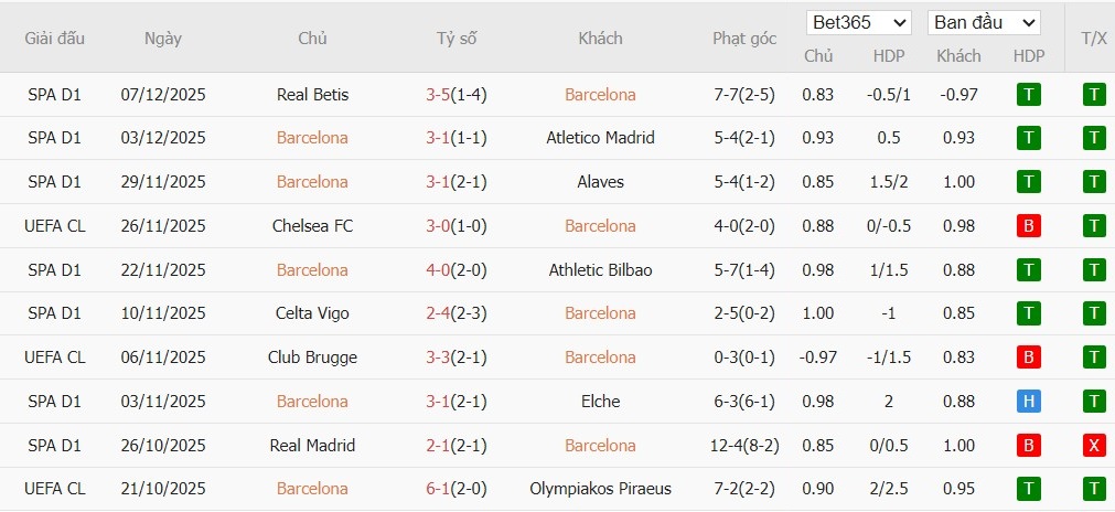 Nhật định phạt góc Barcelona vs Frankfurt, 3h ngày 10/12 - Ảnh 4