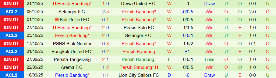 Nhận định Lion City Sailors vs Persib Bandung, 19h15 ngày 26/11: Không còn đường lùi - Ảnh 1