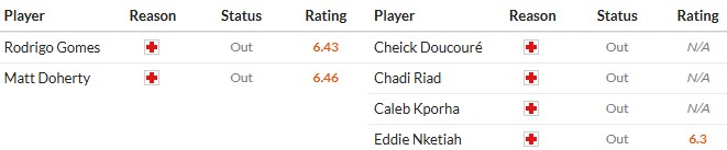 Nhật định phạt góc Wolves vs Crystal Palace, 22h ngày 22/11 - Ảnh 2