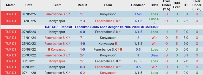 Nhận định Fenerbahce vs Konyaspor, 0h00 ngày 16/12: Lên vị trí thứ 2 - Ảnh 2