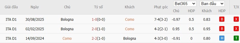 Nhật định phạt góc Como vs Bologna, 21h ngày 10/01 - Ảnh 4