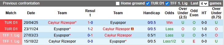 Nhận định Caykur Rizespor vs Eyupspor 18h30 ngày 13/12: Thắng sát nút - Ảnh 1