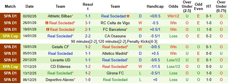 Nhận định Alaves vs Sociedad 3h00 ngày 5/2: Giấc mơ lịch sử - Ảnh 4