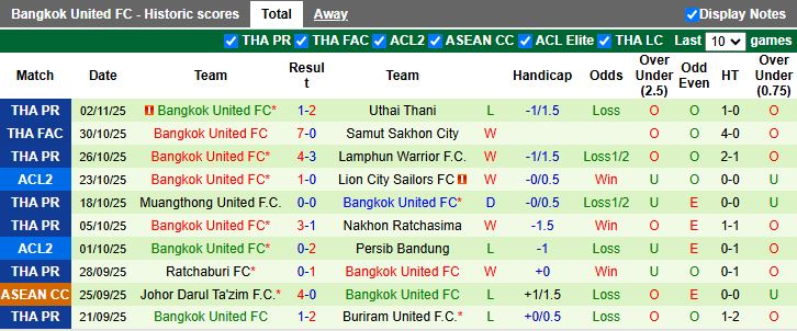 Nhận định Lion City Sailors vs Bangkok United 17h00 ngày 6/11: Khó cho chủ nhà - Ảnh 3