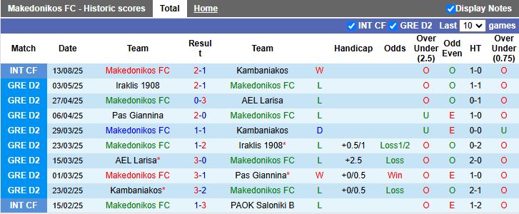 Nhận định, Soi kèo Makedonikos vs Levadiakos 21h00 ngày 18/8: Khó cho chủ nhà - Ảnh 2