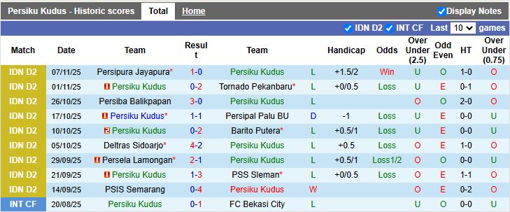 Nhận định Persiku Kudus vs PSIS Semarang 15h30 ngày 11/11: Chung kết ngược - Ảnh 2